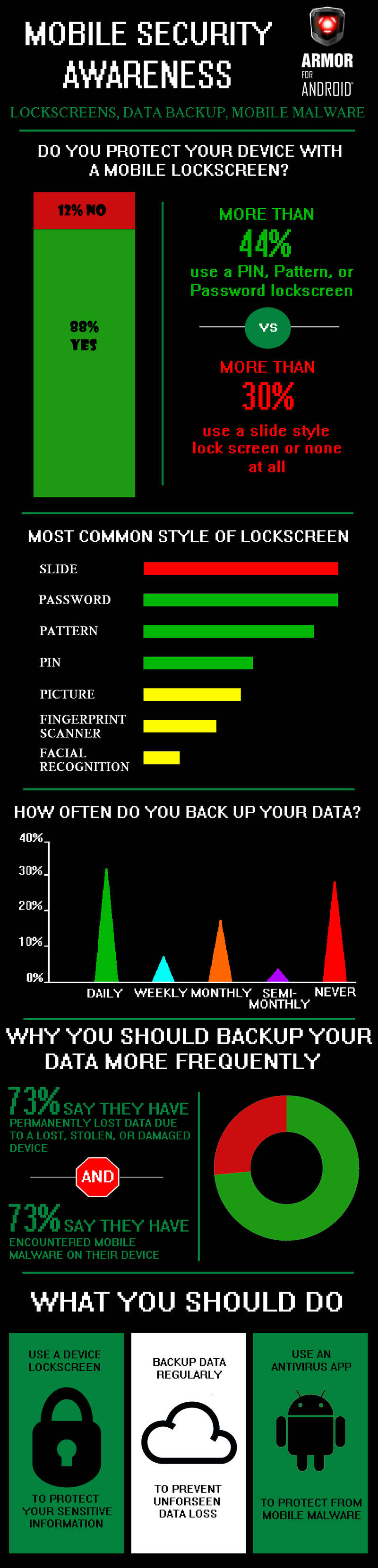 Illustration for article titled Mobile Security Awareness is on the Rise, Join the Movement